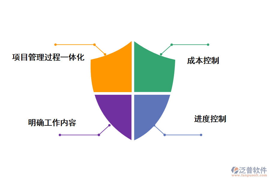 泛普軟件工程項(xiàng)目進(jìn)度管理系統(tǒng)帶來(lái)的好處