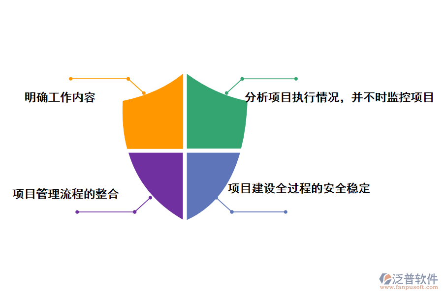 泛普軟件施工進度管理系統(tǒng)實施的價值有什么