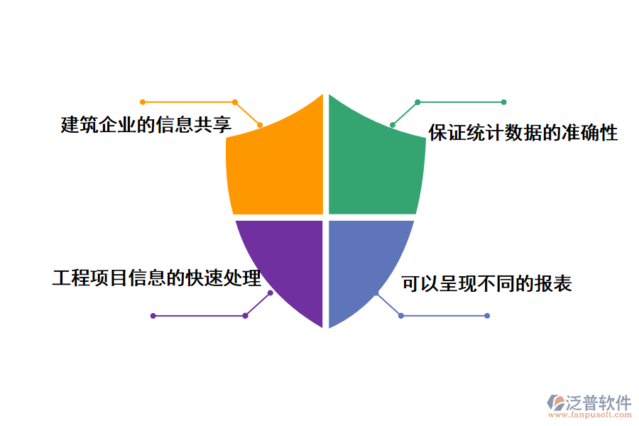 泛普軟件工程審批進度管理軟件的價值