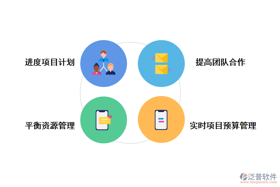 泛普軟件項目管理系統(tǒng)進度的作用