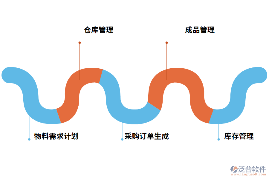 物料管理軟件的功能應(yīng)用