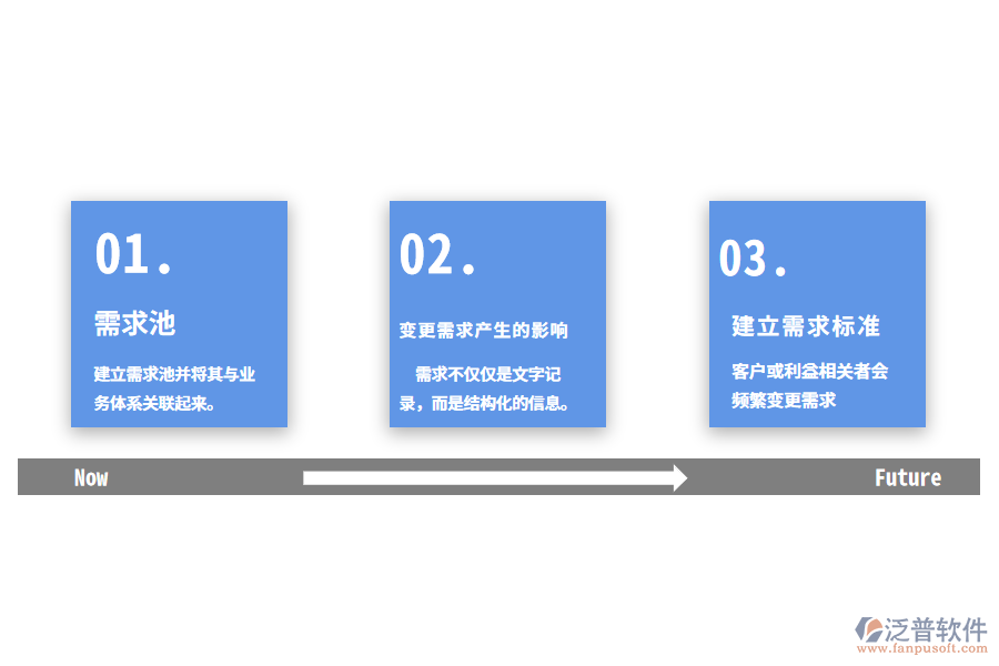 制造業(yè)傳統(tǒng)需求管理的難題.png