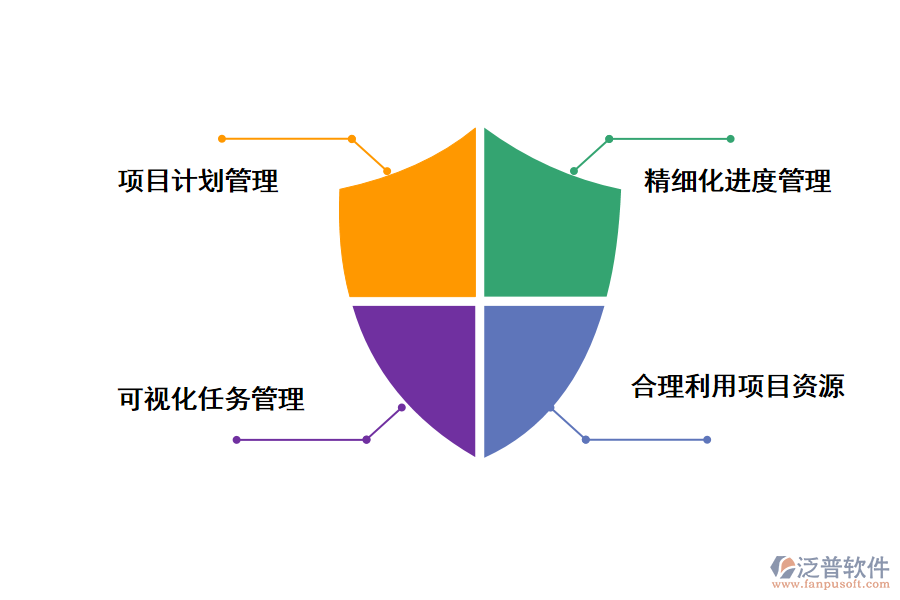 泛普軟件項(xiàng)目進(jìn)度計(jì)劃管理系統(tǒng)的價(jià)值