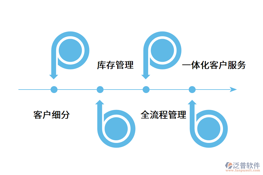 客戶關系管理系統(tǒng)在企業(yè)發(fā)揮的作用.png