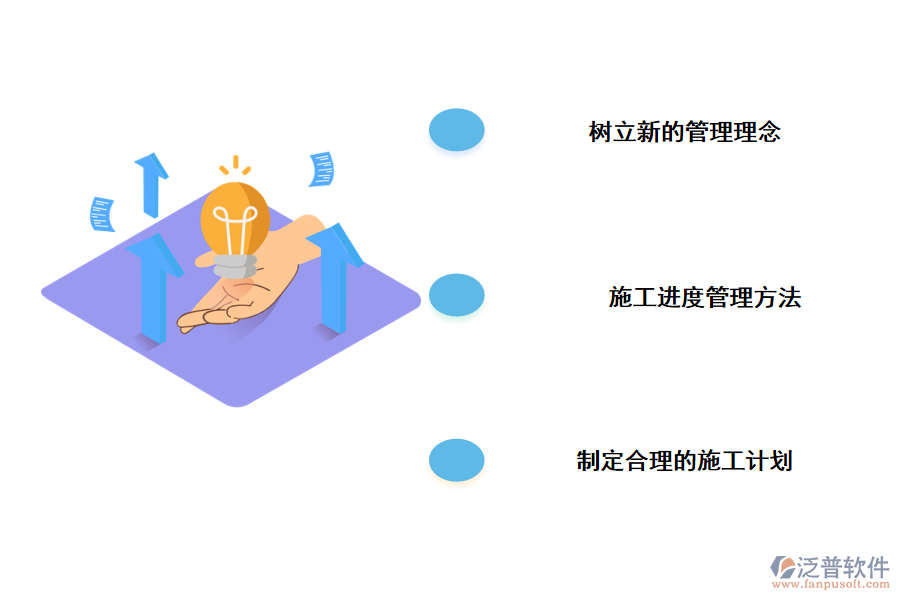 工程項(xiàng)目管理中進(jìn)度管理的具體對(duì)策