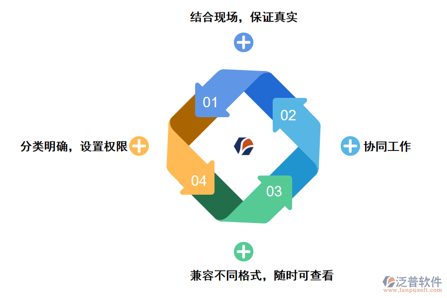 泛普軟件工程資料進(jìn)度管理軟件的好處