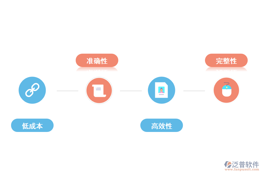 泛普軟件工程進(jìn)度款與結(jié)算管理軟件的功能特點(diǎn)