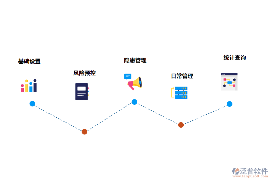 風(fēng)險(xiǎn)管理軟件軟件有什么功能