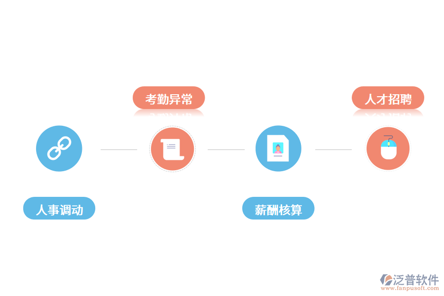 人力資源管理系統(tǒng)能解決哪些問題?.png