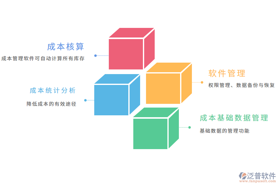 泛普軟件成本管理軟件有什么功能