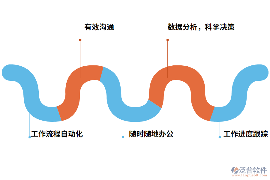 泛普軟件公文管理軟件帶來了哪些效果