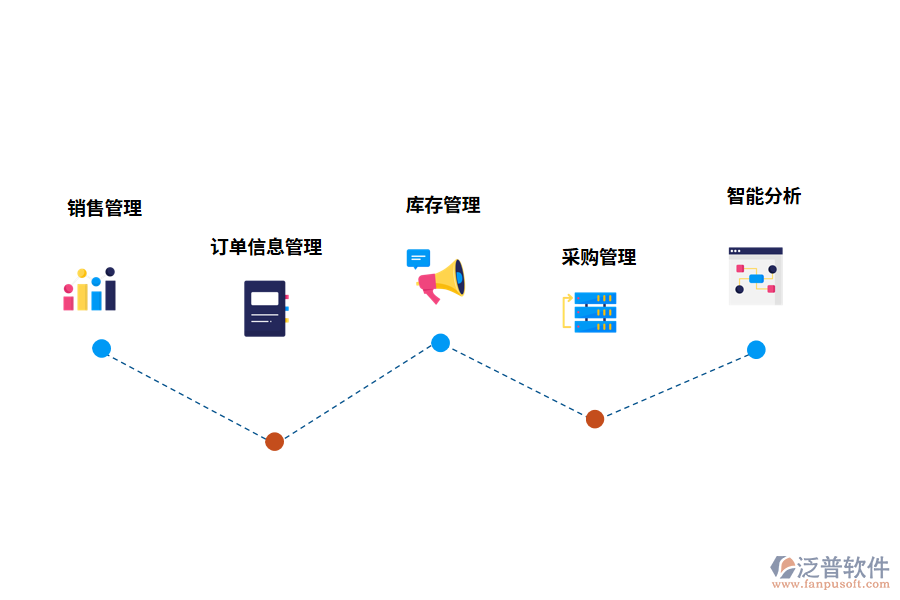 汽車配件進銷存管理軟件的解決方案