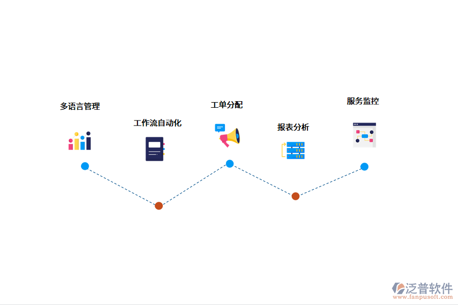 售后管理系統(tǒng)價(jià)格受什么影響？.png