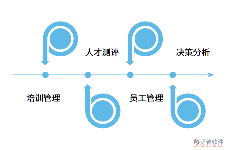 人力資源管理系統(tǒng)有哪些必不可少的模塊?.png