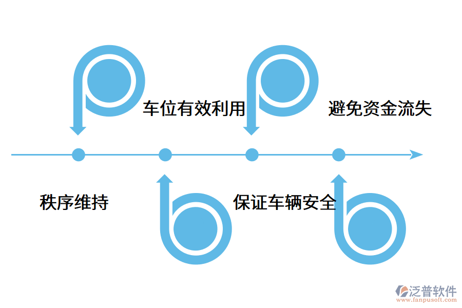 停車場管理系統(tǒng)能解決哪些傳統(tǒng)問題?.png