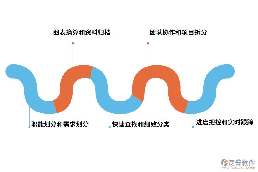 泛普軟件計(jì)劃管理軟件的功能有哪些