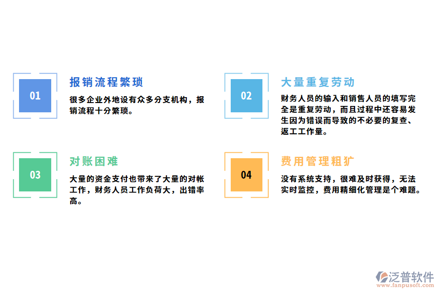 制造企業(yè)費(fèi)控管理存在的問題.png