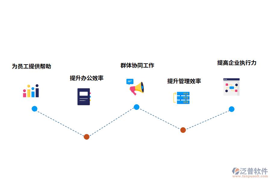 泛普軟件綜合辦公管理軟件給企業(yè)帶來的影響