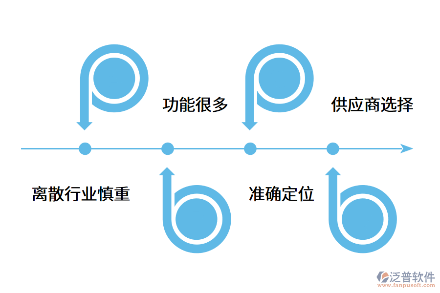 企業(yè)使用MES系統(tǒng)應(yīng)該注意什么?.png