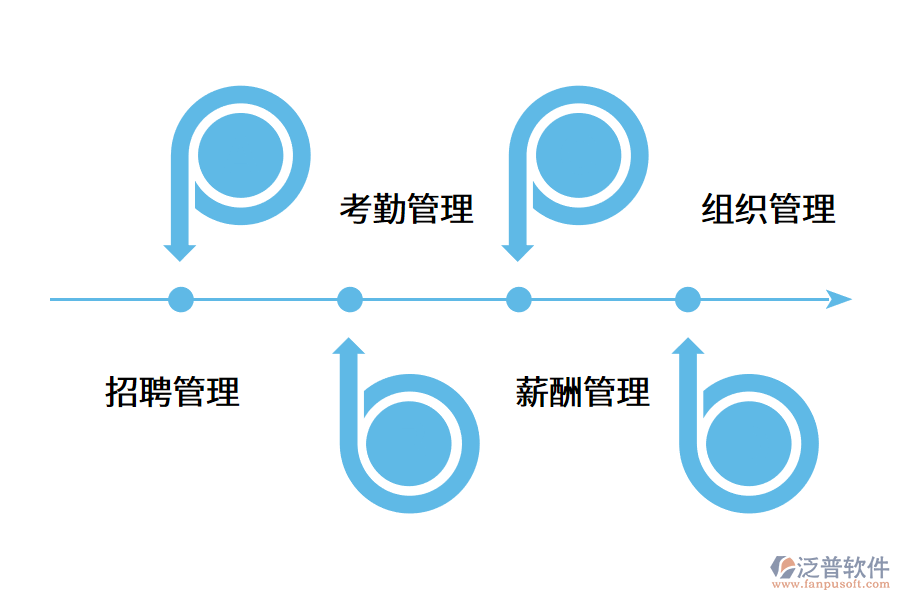 人力資源管理系統(tǒng)有哪些核心優(yōu)勢?.png