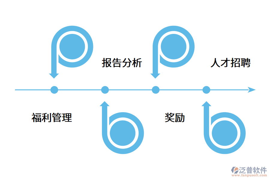 人力資源管理系統(tǒng)對于企業(yè)的重要性.png