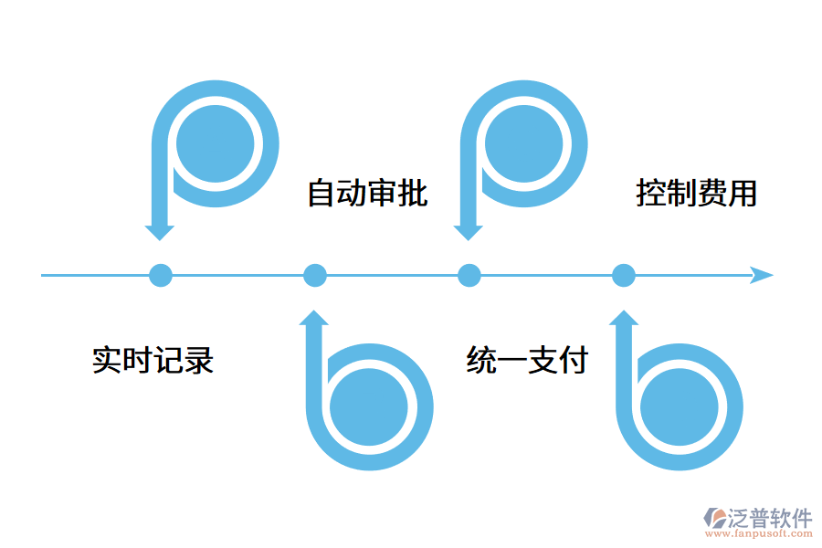 車輛管理軟件的使用意義是什么?.png