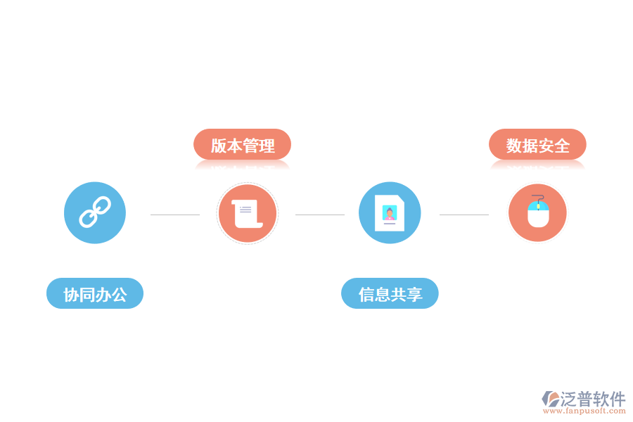 KMS知識(shí)管理軟件和HRM人力資源系統(tǒng)的區(qū)別.png