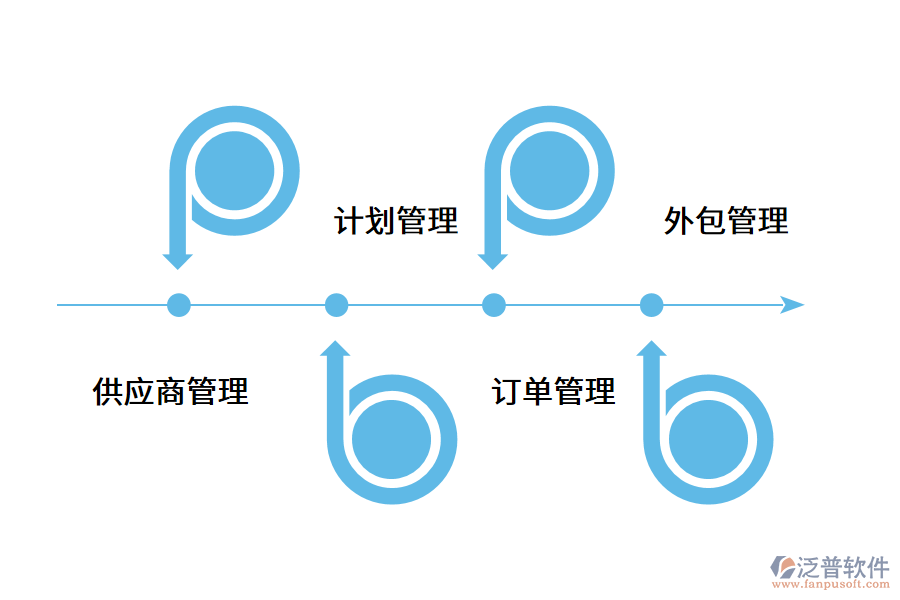 企業(yè)采購管理系統(tǒng)怎么應用?.png