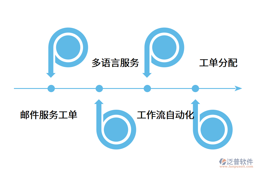 售后管理系統(tǒng)的優(yōu)勢(shì)包括哪些?.png