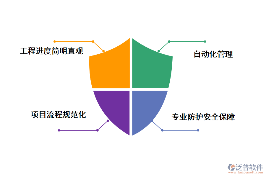 泛普軟件工程項(xiàng)目進(jìn)度管理軟件帶來(lái)了哪些好處