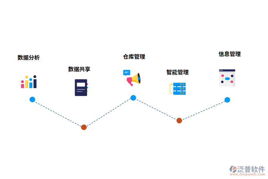 倉(cāng)庫(kù)管理軟件的功能