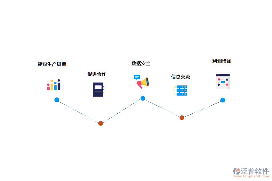 供應(yīng)鏈管理系統(tǒng)對企業(yè)有什么好處?.png