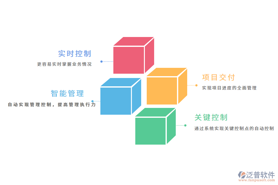 泛普軟件項(xiàng)目進(jìn)度管理系統(tǒng)有哪些作用