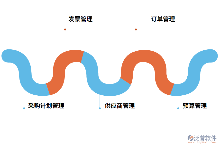 采購管理軟件有哪些功能