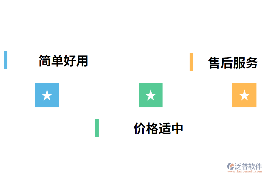 如何正確選型汽車配件進銷存管理軟件