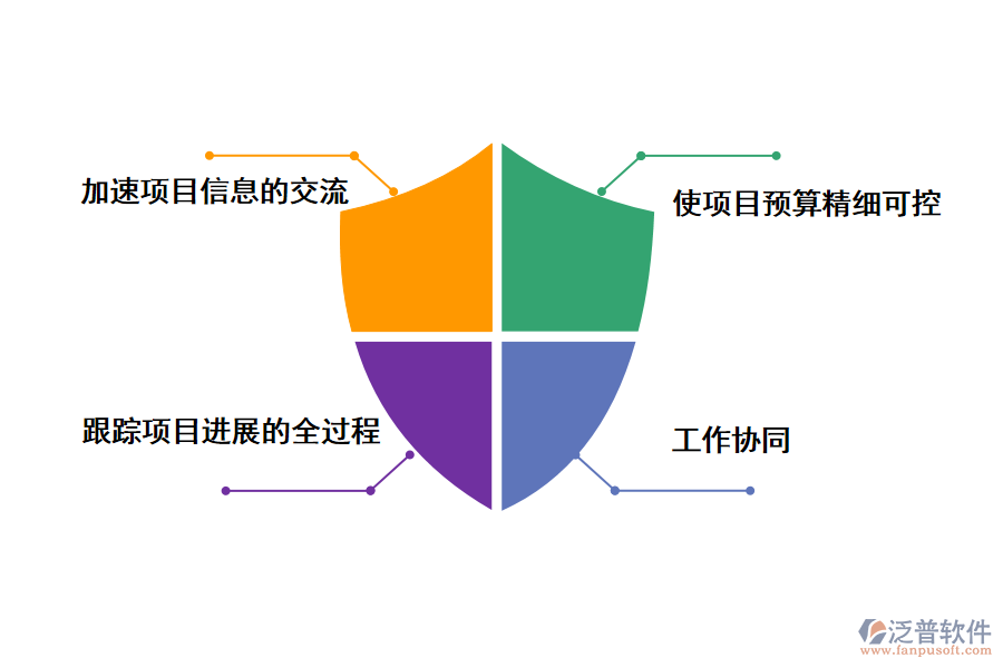 泛普軟件工程預算進度管理軟件的好處有哪些