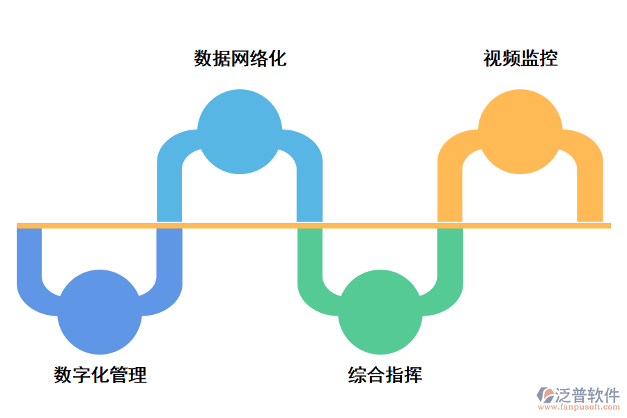 泛普軟件工程進(jìn)度三維管理軟件的功能