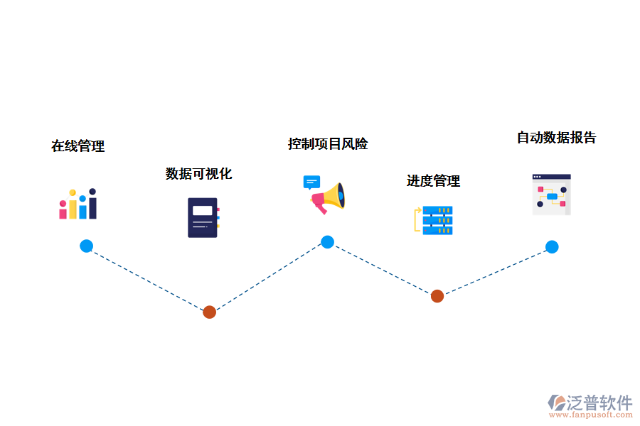 泛普軟件工程項(xiàng)目進(jìn)度管理軟件開發(fā)的作用