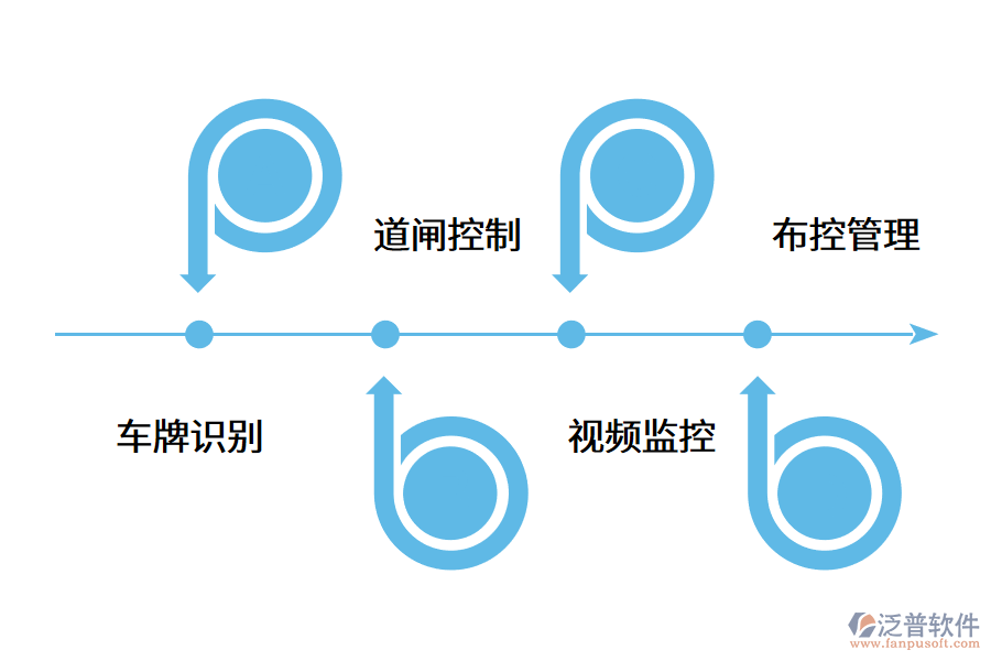 停車場管理系統(tǒng)的主要功能是什么?.png