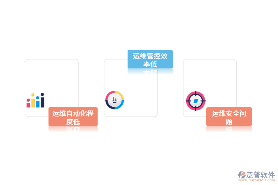 汽車企業(yè)it運(yùn)維的問題.png