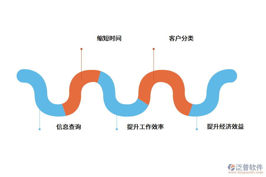 銷售管理系統(tǒng)的內(nèi)容包括哪些?.png