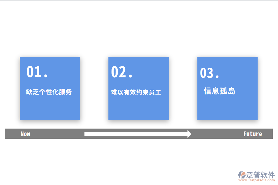 傳媒企業(yè)管理痛點分析.png