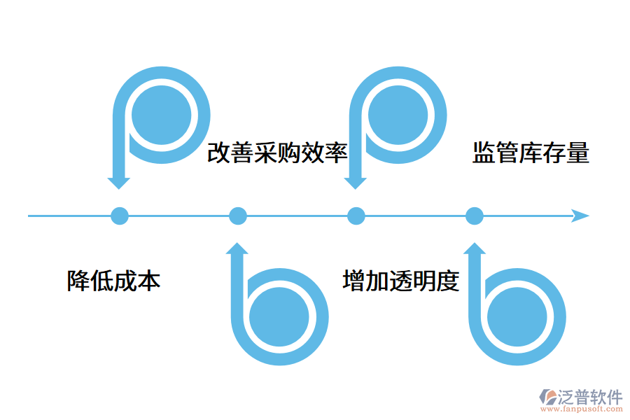 采購(gòu)管理系統(tǒng)的功能特性是什么?.png