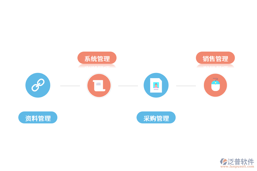 進(jìn)銷存系統(tǒng)的具體內(nèi)容是什么?.png