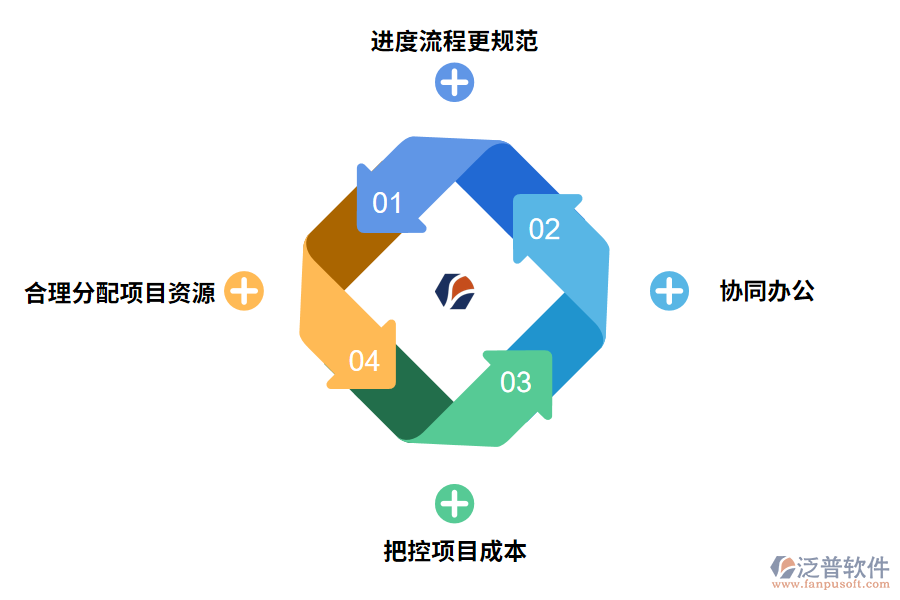 it項(xiàng)目管理進(jìn)度管理系統(tǒng)有哪些作用