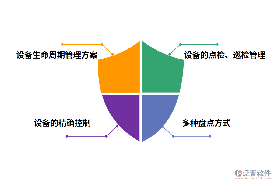 設(shè)備盤點管理的有效措施