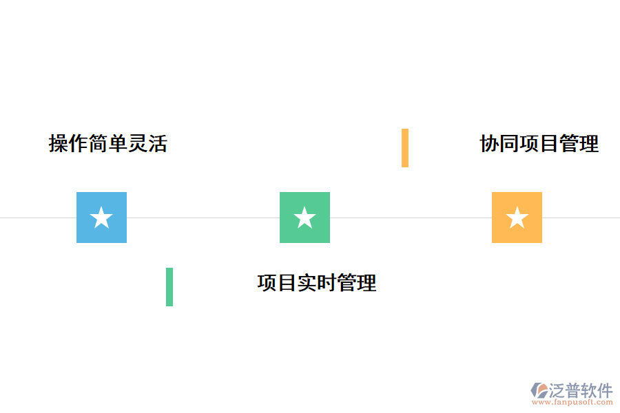 工程項(xiàng)目管理軟件應(yīng)用的優(yōu)勢(shì)