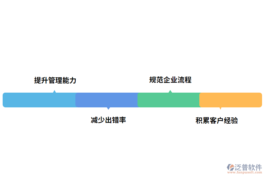 綜合管理系統(tǒng)的價(jià)值體現(xiàn)有哪些