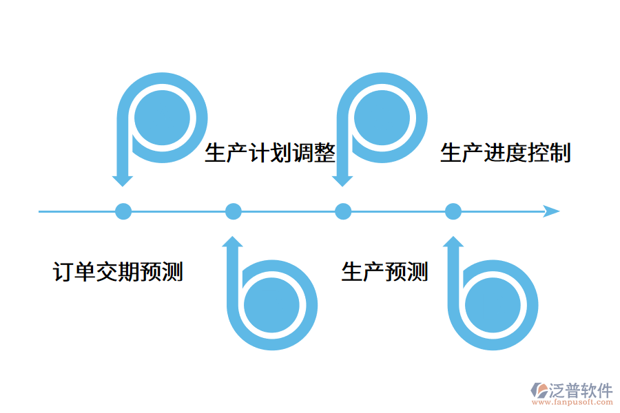 企業(yè)為什么要搭建生產(chǎn)管理系統(tǒng)?.png