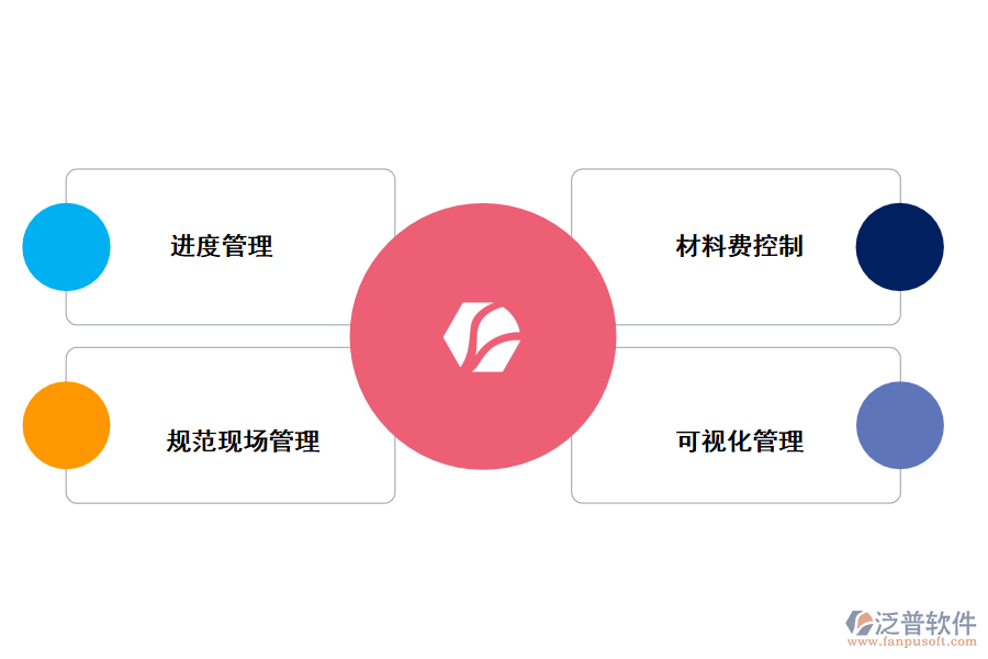 泛普軟件專業(yè)工程管理軟件的價(jià)值